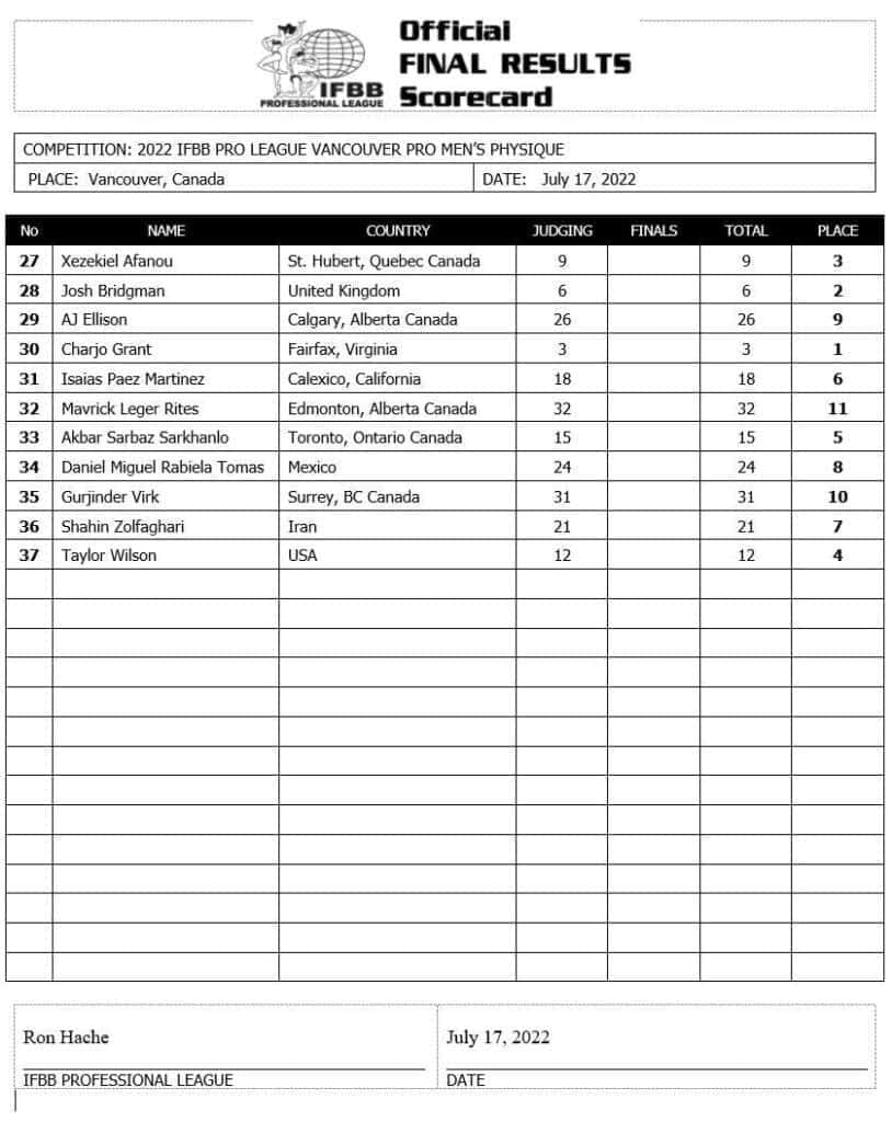 IFBB Vancouver Pro 2022 - Gewinner und Ergebnisse